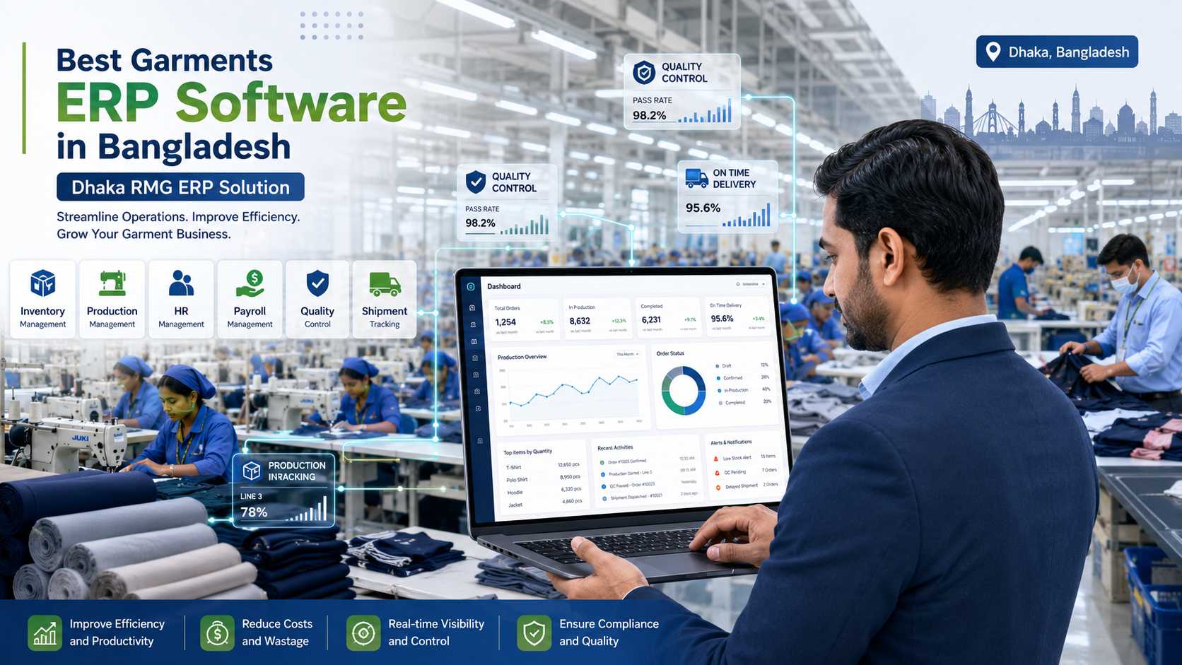 Best Garments ERP Software in Bangladesh