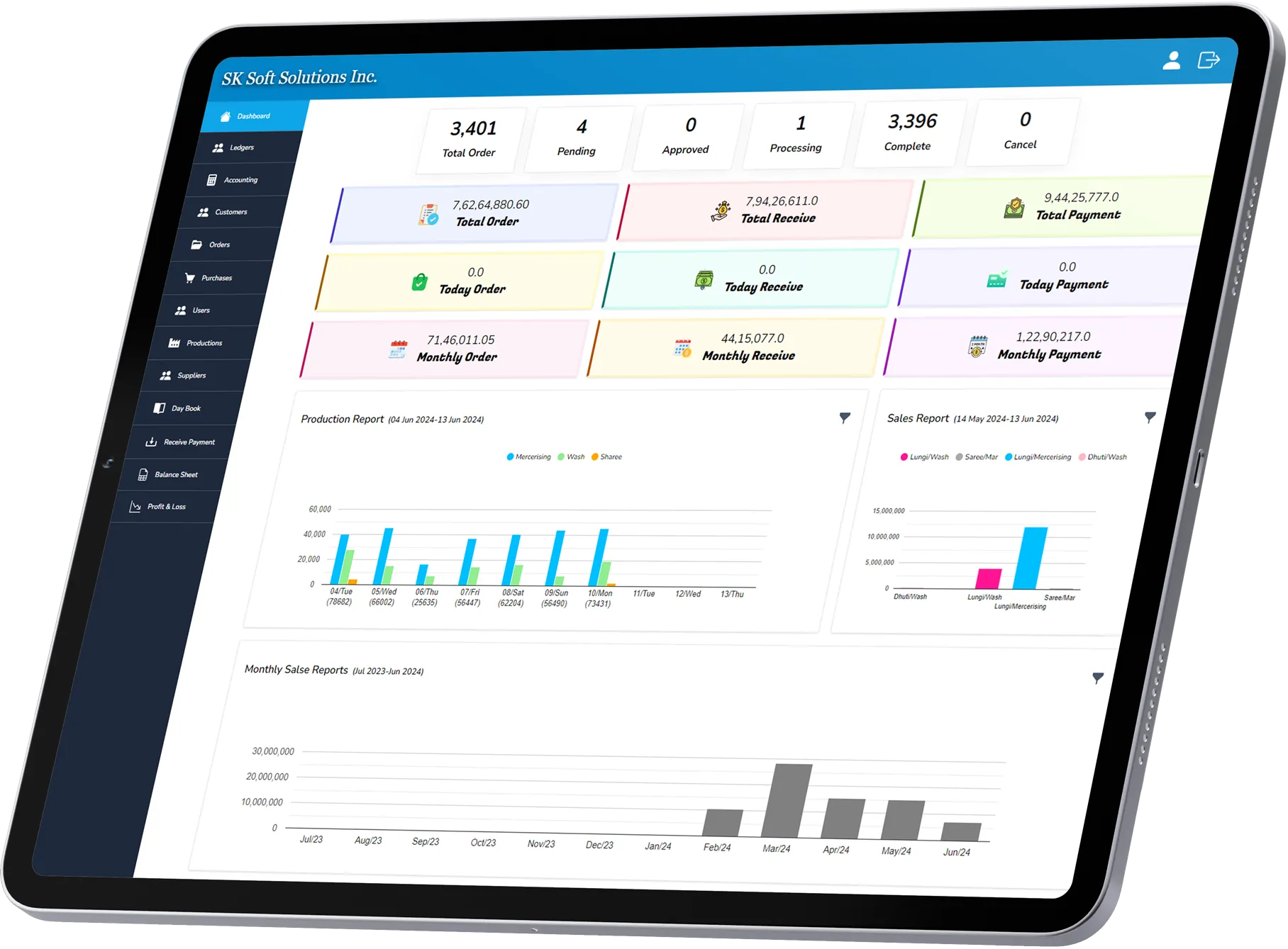 SK Industrial Management